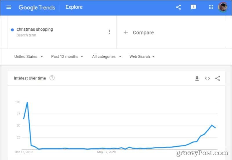 google trendlerinde yılbaşı alışverişi
