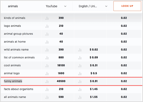 Ubersuggest arama sonuçlarınızda düşük rekabet puanına sahip anahtar kelimeleri arayın.