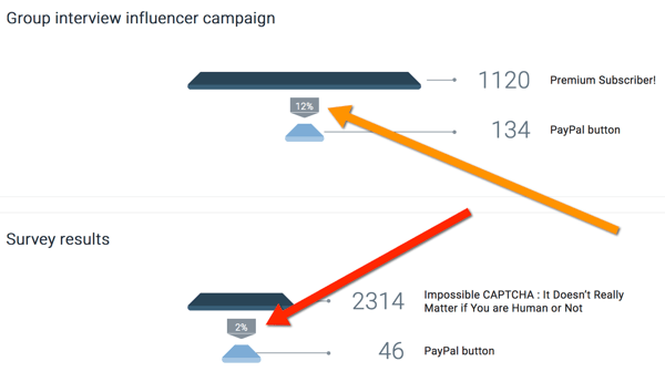 oribi influencer kampanya sonuçlarını karşılaştırır