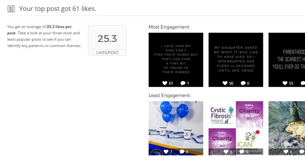 Union Metrics Instagram raporu, en iyi gönderileriniz için istatistikleri ve görselleri gösterir.