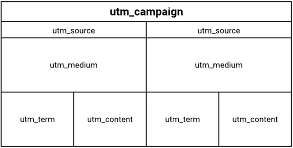 UTM etiket grafiğinin yapısı.