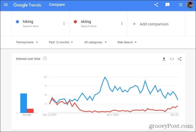 alt bölge google trendleri