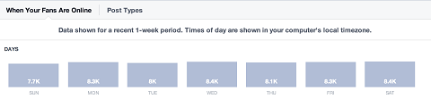facebook-içgörüler-günlük-aktivite
