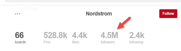 Nordstrom sayfasındaki 4,5 milyon takipçi tam sayfa takipçisi değil.
