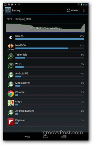 Nexus 7 pil grafiği