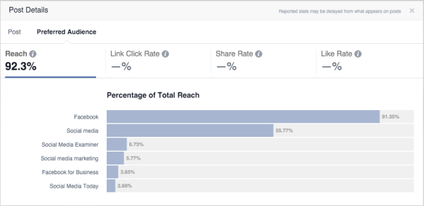 facebook kitle optimizasyonu istatistikleri