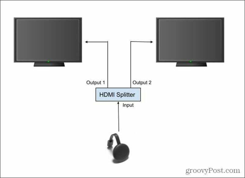 HDMI Bölücü Kurulumu