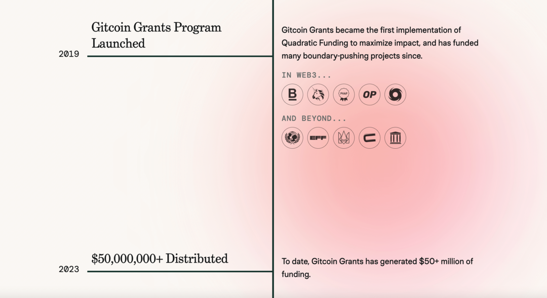 gitcoin-grants-web sitesi