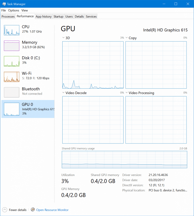 GPU