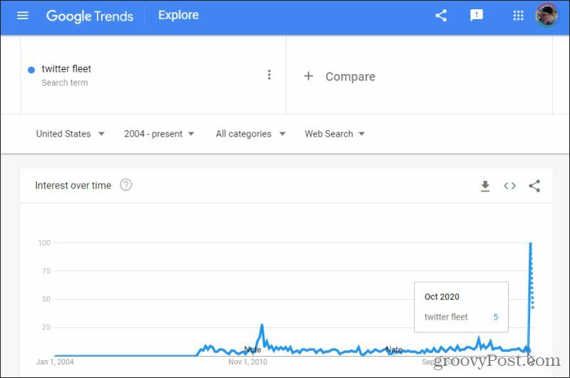 google trendler niş araştırması