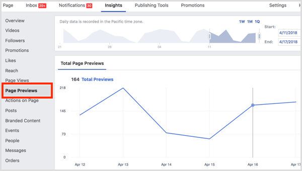 Facebook Insights'ta Sayfa Önizlemeleri sekmesinde sayfa önizleme ölçümlerini bulun.