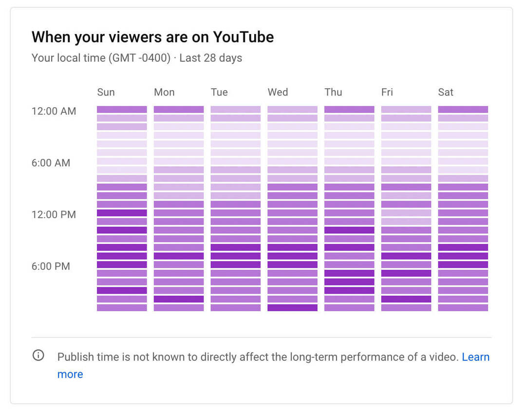 nasıl-görülür-youtube-kanal-kitle-büyüme-analitiği-ne zaman-izleyicileriniz-grafiğe-üzerinde-örnek-14