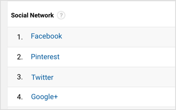 Google Analytics, en çok yönlendiren sosyal ağların bir listesini gösterecektir. 
