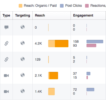 Facebook gönderilerinize katılımı gözden geçirmek için Facebook Insights'ı kullanın.