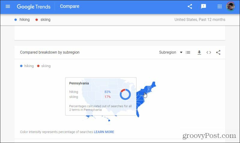 google trendler alt bölgesi