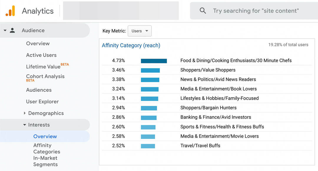 youtube-ads-horizontally-audience-hedefleme-araştırma-stüdyo-ve-google-analytics-dönüşüm-e-ticaret-verileri-üst-performans-segmentleri-örnek-11 nasıl ölçeklendirilir