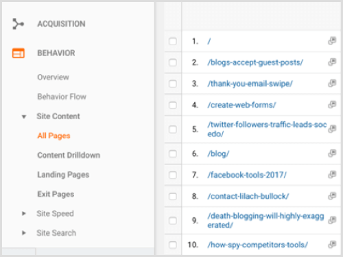 Google Analytics en popüler blog içeriği