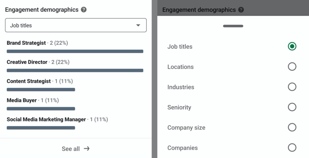 LinkedIn içerik oluşturucu analizlerinde katılım demografisinin resmi