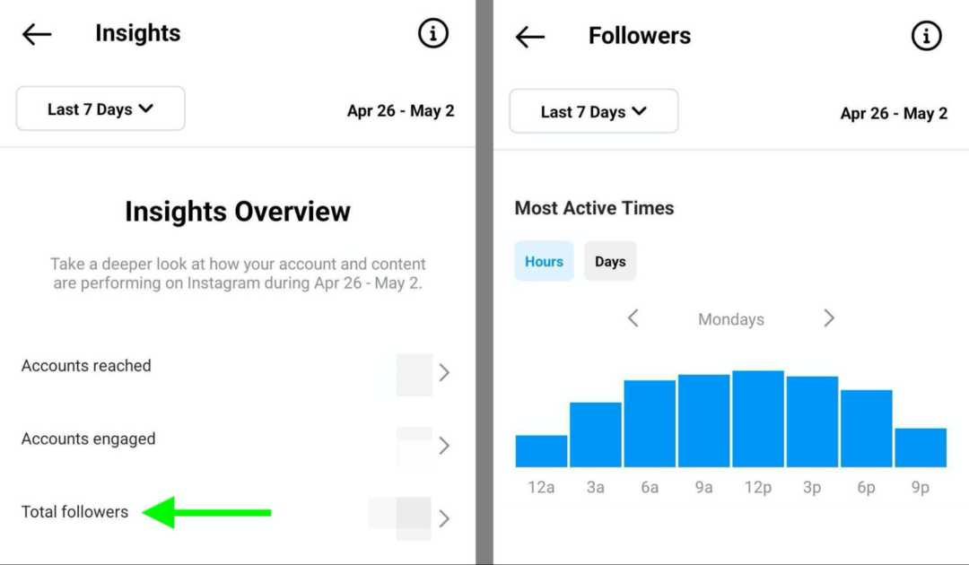 En Aktif Zaman verilerini gösteren Instagram Insights resmi