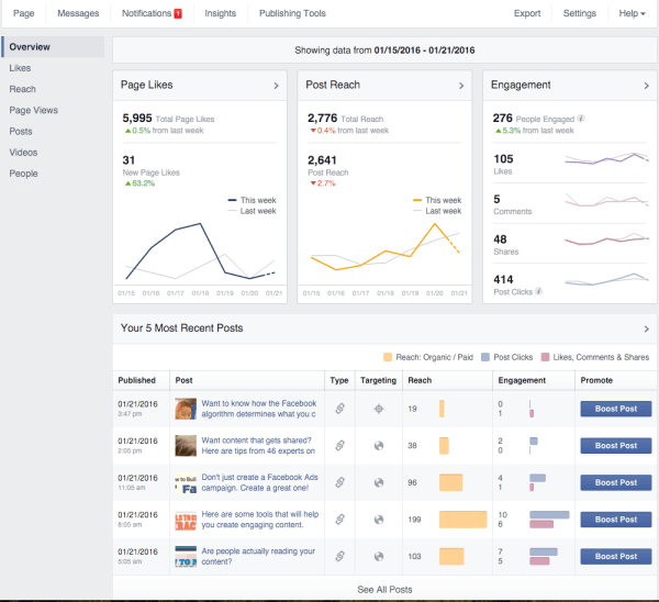 gönderi analizleri için facebook kitle optimizasyonu