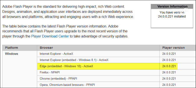 Microsoft Kritik Adobe Flash Player Güncelleştirmesi KB4010250'yi Sunar
