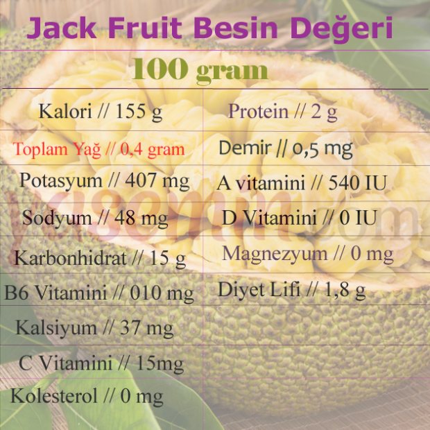 Jack fruit meyvesi nedir? Jack fruit meyvesinin faydaları nelerdir? Jack fruit meyvesi nasıl tüketilir?