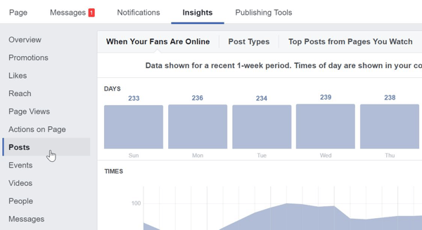 Facebook Insights'ta, Facebook sayfanızdaki en popüler gönderileri bulmak için Gönderiler'i tıklayın.