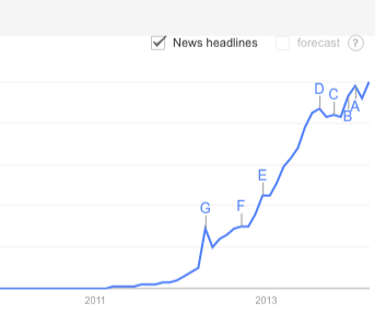 google trendleri instagram arama raporu