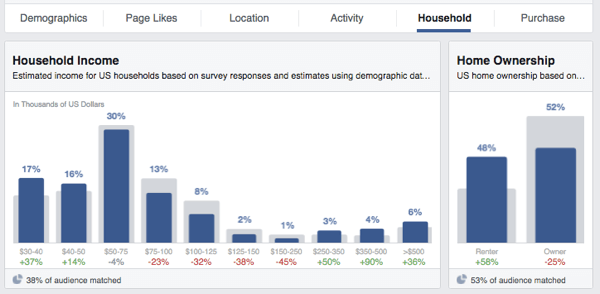 facebook kitle analizi gelir ev sahipliği