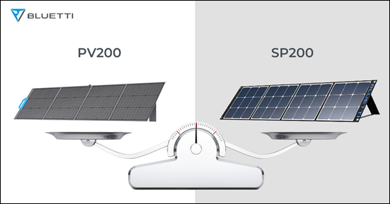 BLUETTI PV200 güneş paneli vs. SP200 güneş paneli