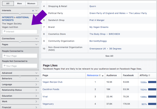 Sayfa Beğenileri sekmesi, bu kitlenin hangi Facebook sayfalarını takip etme olasılığının yüksek olduğunu size söyler.