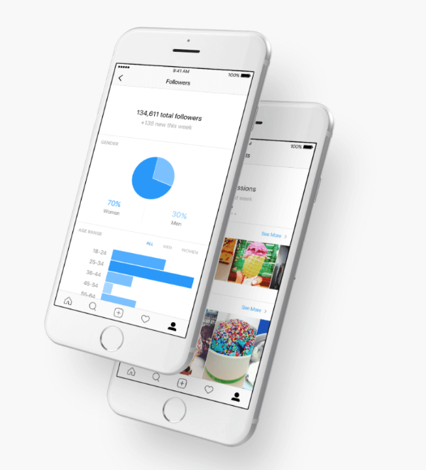 Instagram, Instagram Platform API'sine gelişmiş ölçümler ve yorum yapma araçları ekledi.
