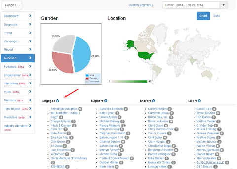 truesocialmetrics hubspot google plus en çok ilgilenen kullanıcılar raporu