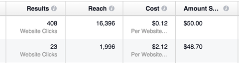 facebook ve instagram reklam sonuçları karşılaştırması