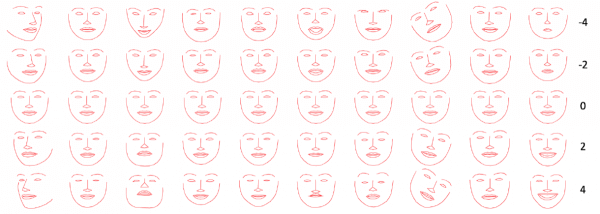 Yeni yayınlanan bir makalede, Facebook'un yapay zeka araştırmacıları, insan yüz ifadelerinin ince kalıplarını taklit etmek için bir bot eğitme çabalarını detaylandırıyor.