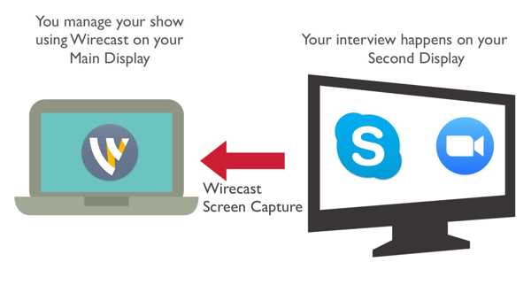Yardımcı sunucunuzu Wirecast kullanarak Zoom veya Skype'tan yakalayın.