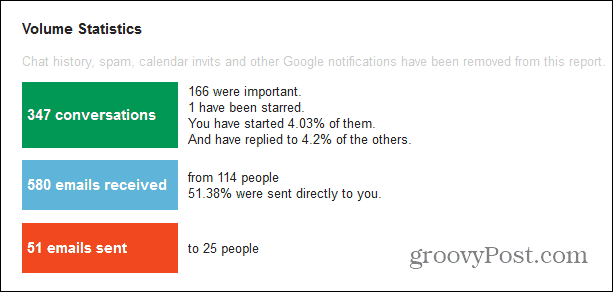 gmail ölçer önemli