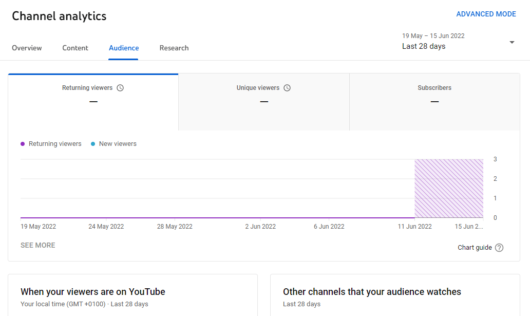 youtube-metrikler-pazarlamacılar-nasıl yapılır-analitik-örnek