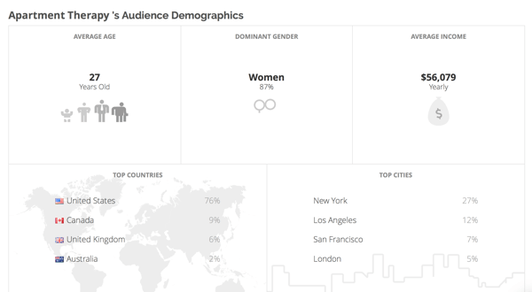 Klear, rakiplerinizin kitleleri hakkında size demografik bilgiler verir.