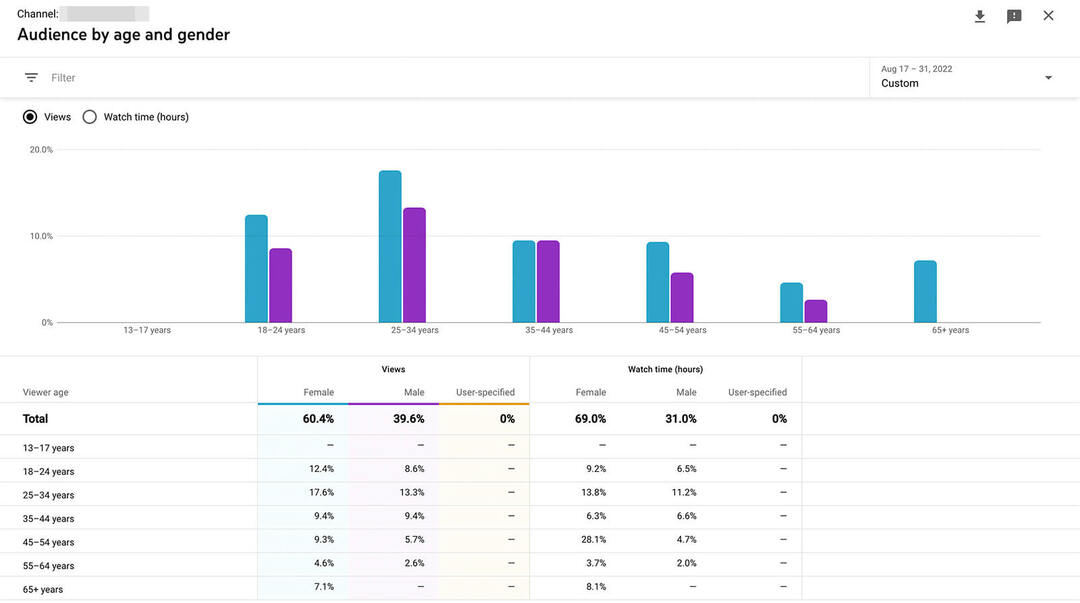 youtube-ads-horizontally-audience-targeting-research-studio-and-google-analyitcs-demographics-fine-tune-advertising-segments-example-10 nasıl ölçeklendirilir