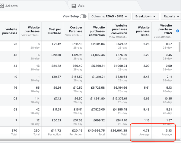 Satın Alma ve ROAS raporunuz için Facebook Ads Manager rapor verileri örneği.