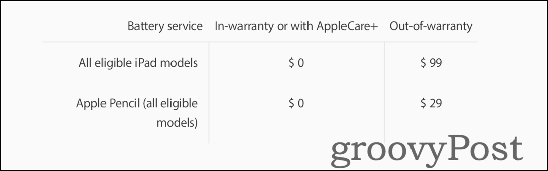 Apple Destek kullanarak bir iPad pilini değiştirmek için fiyatlandırma bilgileri