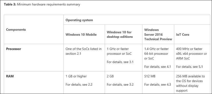 Windows 10 için Microsoft Güncelleştirmeleri RAM Gereksinimleri