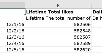 Bu sütun, Facebook sayfanız için toplam beğeni sayısını gösterir.