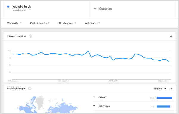 Google Trendler anahtar kelime araştırma sonuçları