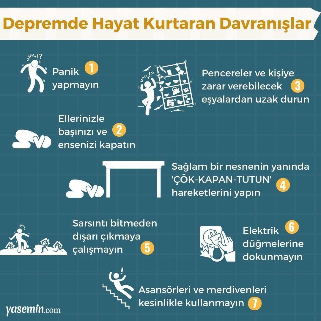 Depremde hayat kurtaran davranışlar