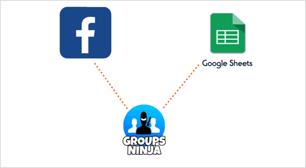 E-postaları Facebook'tan Google E-Tablolar'a aktarmak için Groups Ninja Chrome uzantısını kullanın.