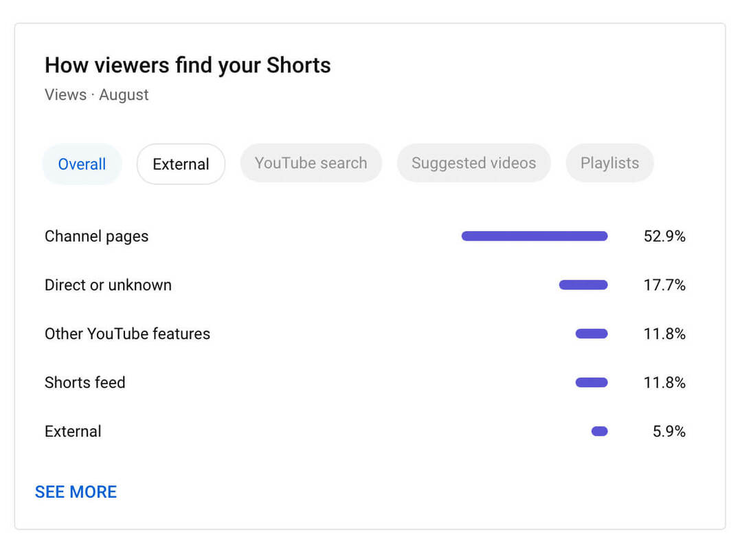 nasıl kullanılır-youtube-studio-channel-level-content-analytics-shorts-metrics-nasıl-izleyiciler-bulun-şort-trafik-kaynakları-örnek-11