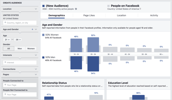 Facebook Audience Insights'ı kullanarak kitle segmentleriyle ilgili ayrıntıları ortaya çıkarın.