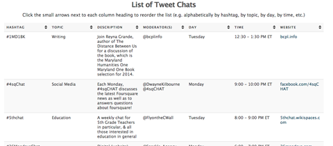 tweet sohbetleri listesi